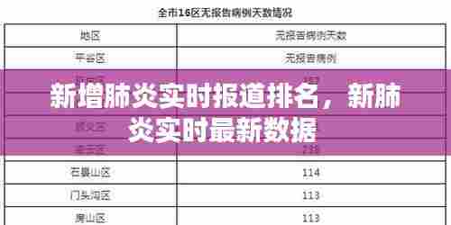 新增肺炎实时报道排名，新肺炎实时最新数据 