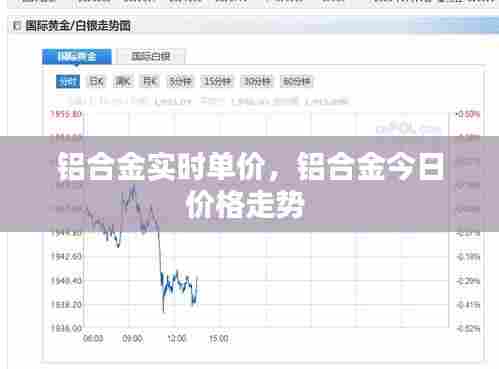 铝合金实时单价，铝合金今日价格走势 