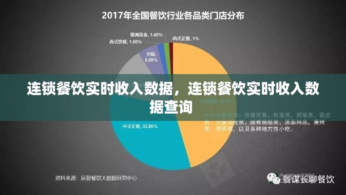 连锁餐饮实时收入数据,连锁餐饮实时收入数据查询