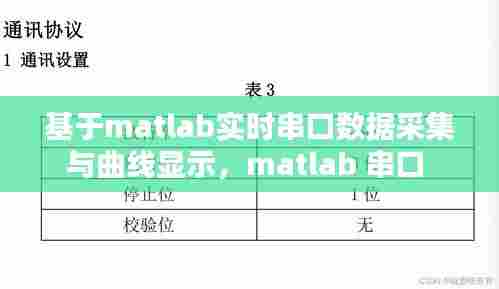 基于matlab实时串口数据采集与曲线显示，matlab 串口 
