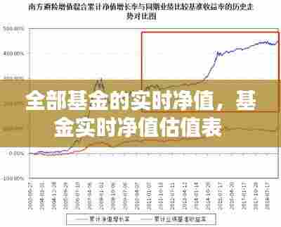 全部基金的实时净值，基金实时净值估值表 