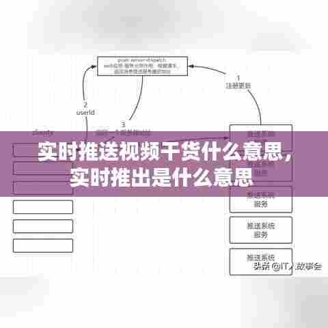 实时推送视频干货什么意思，实时推出是什么意思 