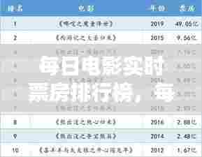 每日电影实时票房排行榜，每日电影票房排行榜猫眼 