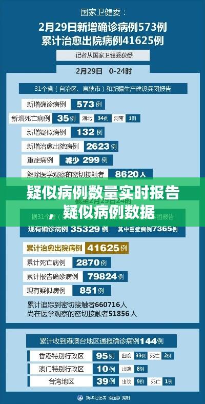 疑似病例数量实时报告，疑似病例数据 