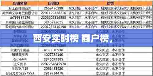 西安实时榜 商户榜， 