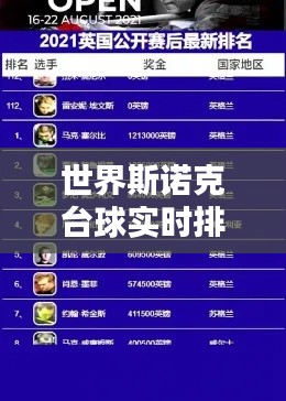 世界斯诺克台球实时排名,斯诺克台球世界排名第一
