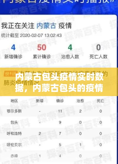 内蒙古包头疫情实时数据，内蒙古包头的疫情 