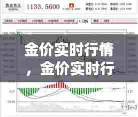 金价实时行情，金价实时行情今日多少钱一克 