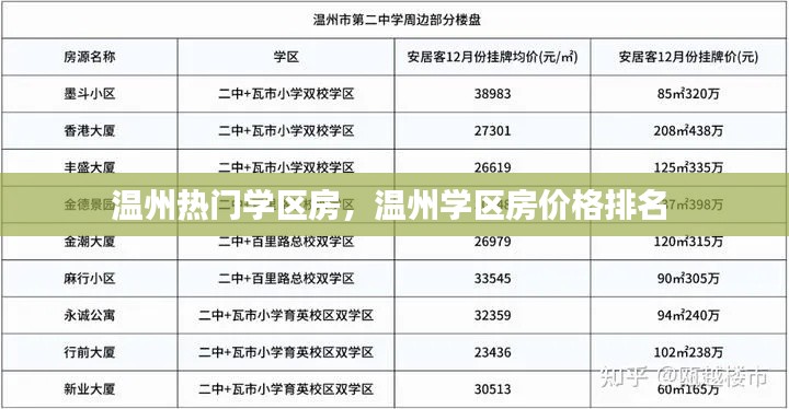 温州热门学区房，温州学区房价格排名 