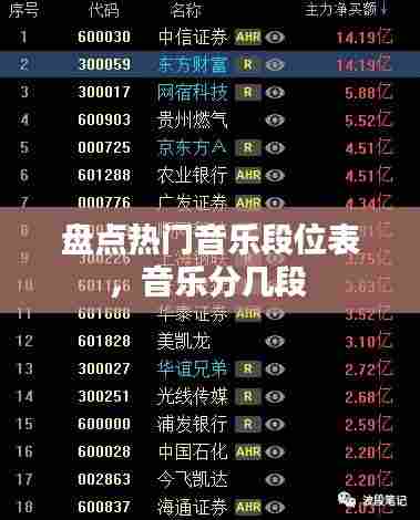 盘点热门音乐段位表，音乐分几段 