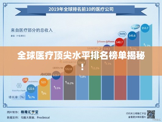 全球医疗顶尖水平排名榜单揭秘！