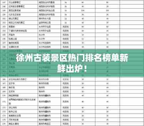 徐州古装景区热门排名榜单新鲜出炉！