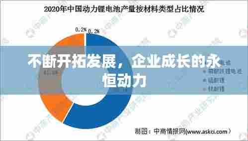 不断开拓发展，企业成长的永恒动力