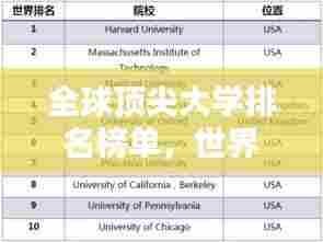 全球顶尖大学排名榜单，世界学府排名一览