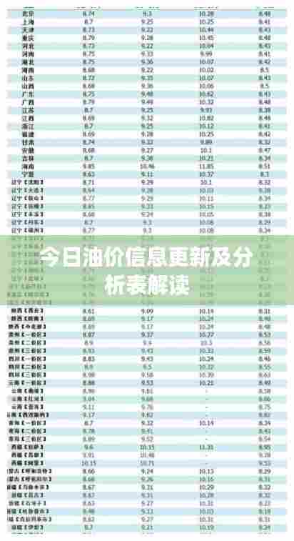 今日油价信息更新及分析表解读