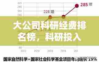 大公司科研经费排名榜，科研投入力量分布揭秘