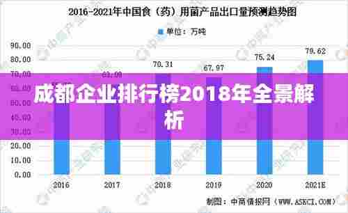 成都企业排行榜2018年全景解析
