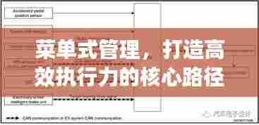 菜单式管理，打造高效执行力的核心路径