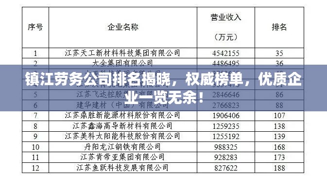标新竞异 第6页