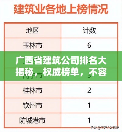 广西省建筑公司排名大揭秘，权威榜单，不容错过！