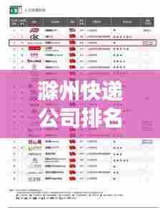 滁州快递公司排名大揭秘，权威榜单，优质服务一网打尽！