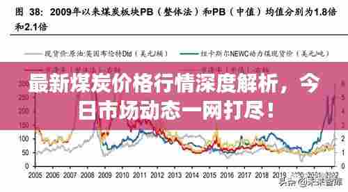 最新煤炭价格行情深度解析，今日市场动态一网打尽！