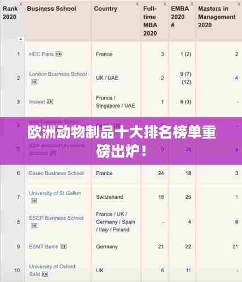 欧洲动物制品十大排名榜单重磅出炉！