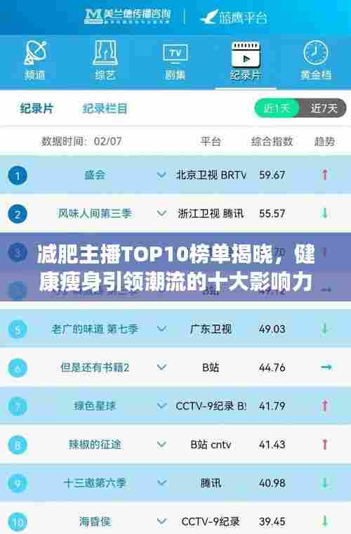 减肥主播TOP10榜单揭晓，健康瘦身引领潮流的十大影响力人物！