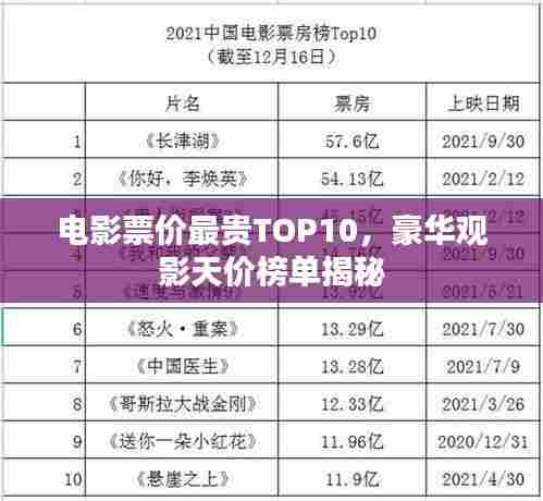 电影票价最贵TOP10，豪华观影天价榜单揭秘