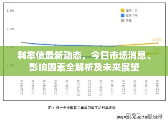 利率债最新动态，今日市场消息、影响因素全解析及未来展望