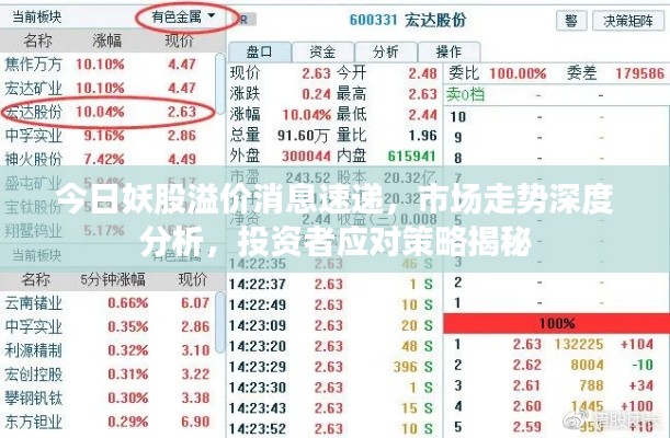今日妖股溢价消息速递，市场走势深度分析，投资者应对策略揭秘