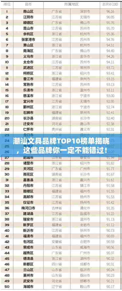 潮汕文具品牌TOP10榜单揭晓，这些品牌你一定不能错过！