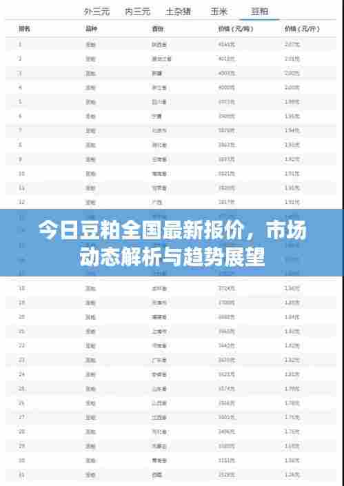 今日豆粕全国最新报价，市场动态解析与趋势展望