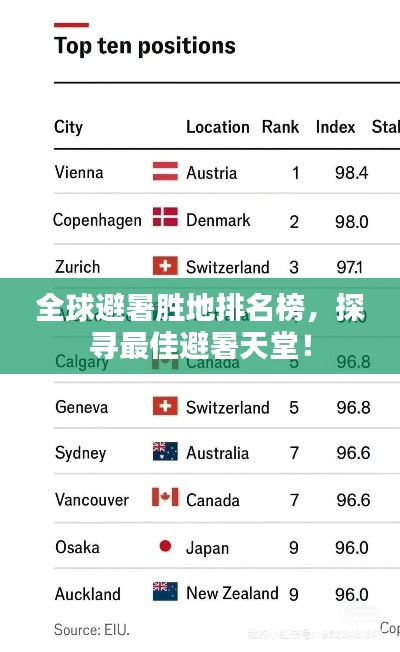 全球避暑胜地排名榜，探寻最佳避暑天堂！
