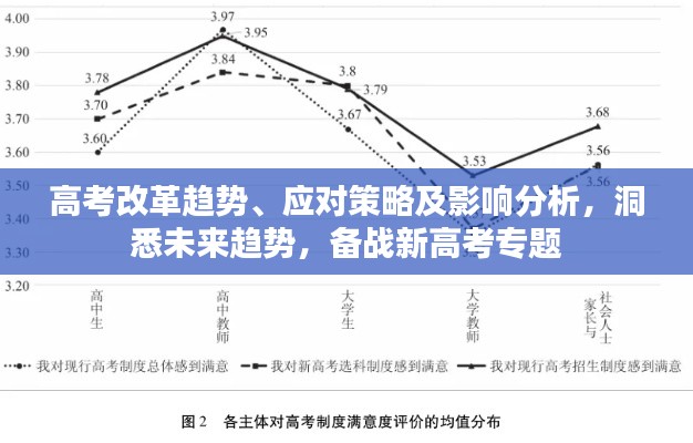 高考改革趋势、应对策略及影响分析,洞悉未来趋势,备战新高考专题