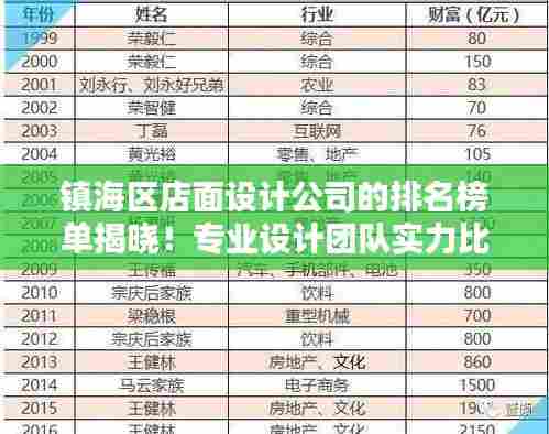 镇海区店面设计公司的排名榜单揭晓！专业设计团队实力比拼，打造独特店面风格！