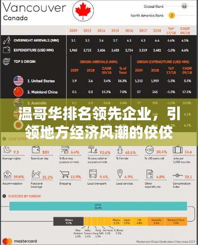 温哥华排名领先企业，引领地方经济风潮的佼佼者