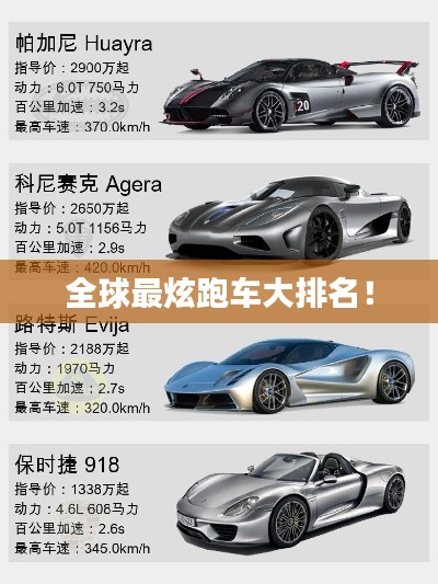全球最炫跑车大排名！