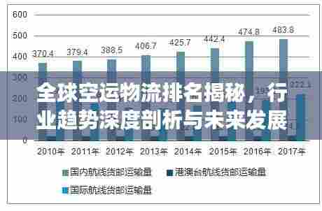 全球空运物流排名揭秘，行业趋势深度剖析与未来发展展望