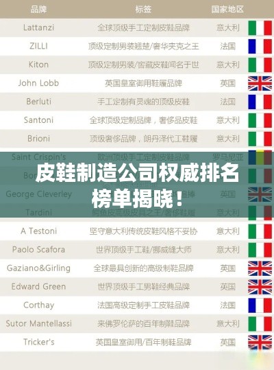 皮鞋制造公司权威排名榜单揭晓！
