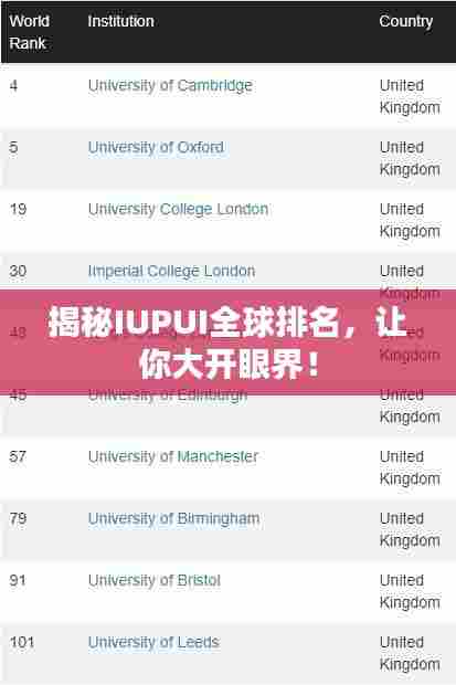 揭秘IUPUI全球排名，让你大开眼界！