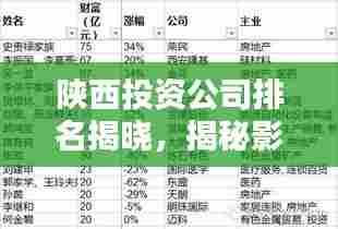 陕西投资公司排名揭晓，揭秘影响力巨头