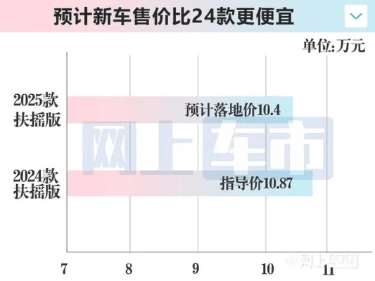 新车报价官方下载,深入执行计划数据_网页版1_v7.966