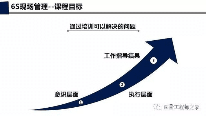 6s分几个版本,高效计划分析实施|至尊版_v5.741