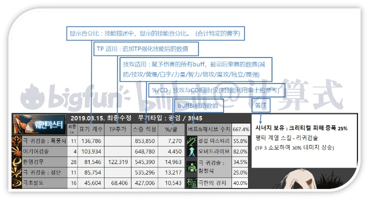 韩服7.5版本,灵活性计划实施|户外版_v3.294