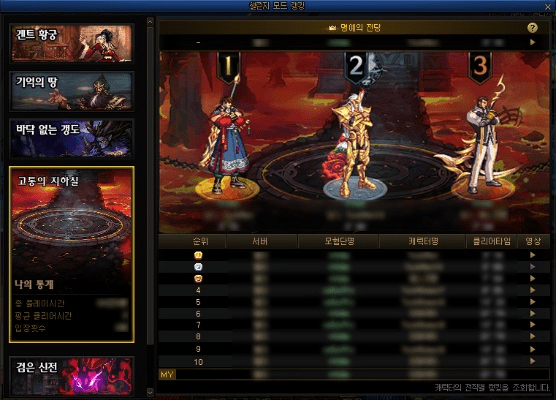 dnf版本顺序,科技评估解析说明_专业款_v6.713