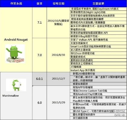 安卓版本9.0,国产化作答解释定义 BT_v8.271