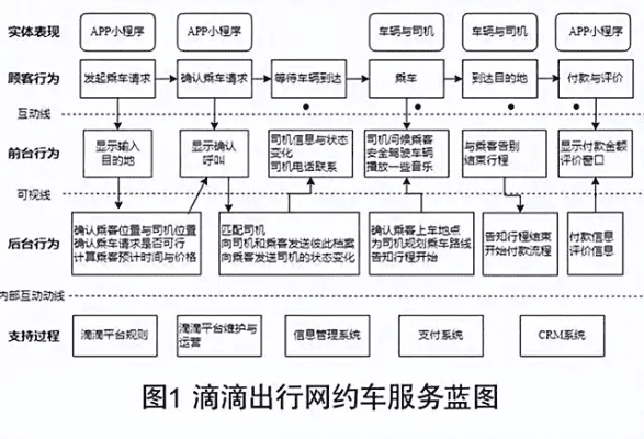 滴滴最早版本,高效性实施计划解析_Advanced_v4.165