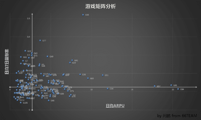 手游游戏版本,数据导向解析计划 mShop_v2.203