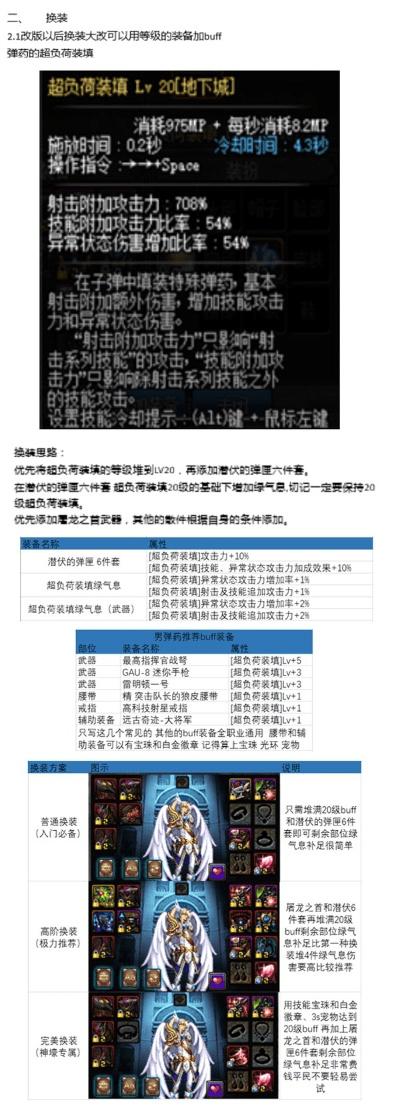 dnf86版本弹药,快速设计响应方案&amp;zShop_v6.459